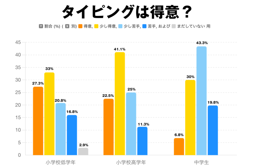 【未経験OK】タイピング教室おすすめ5選【全国】